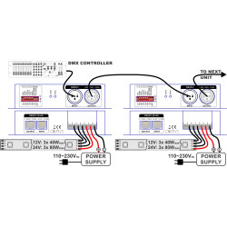 DMX Lysdæmper til RGBW LED Bånd - til 12V og 24V DC - LED Controller - køb på discosupport.dk