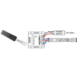 LED RF-Control RGB - Fjernbetjent styring af LED-bånd - køb billigt på discosupport.dk