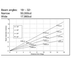 Acclaim Fresnel 18-32 grader Zoomspot - Condensor - discosupport.dk