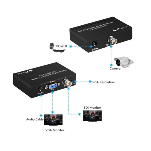 Portta SDI HD-SDI til VGA Scaler Converter - 1080p kompatibel - discosupport.dk