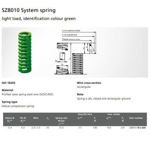 Systemfjeder ISO 10243 - 12,5x25mm - Grøn - SZ8010.13X025 - discosupport.dk