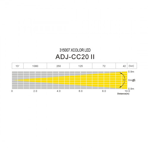 ADJ X-color LED lyseffekt (Demomodel)  