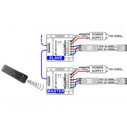 LED RF Control RGB - Til LED Strips 