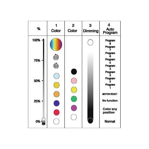 Futureligth PCC-500F DMX Color Changer - Bestil din DMX styret lyseffekt på discosupport.dk NEMT - HURTIGT - BILLIGT!!!
