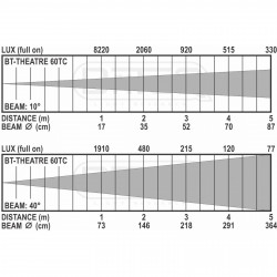 BT-THEATRE 60FC -  LED FRESNELL Teater Lampe 60W. Køb dine spotlamper til teater billigt og hurtigt på discosupport.dk!